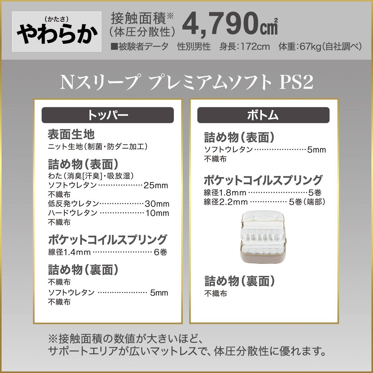 セミダブルマットレス(Nスリープ PS2) | ニトリネット【公式】 家具