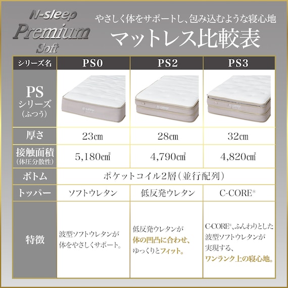 セミダブルマットレス(Nスリープ PS2) 10枚目画像