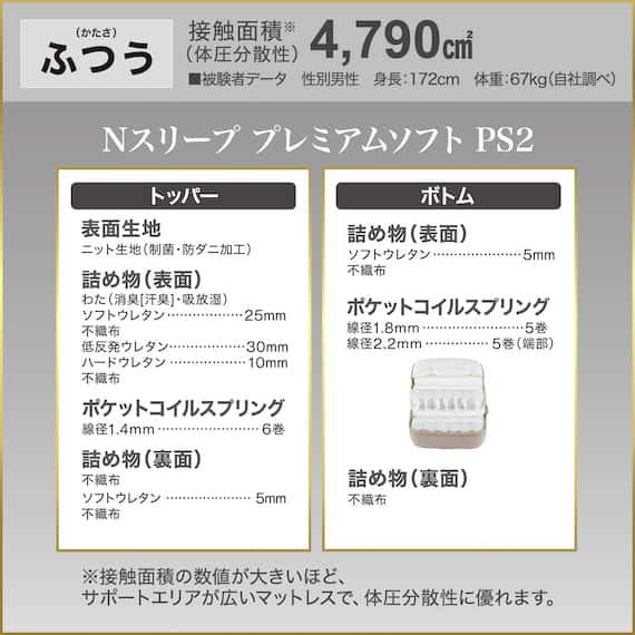 ダブルマットレス(Nスリープ PS2) 7枚目画像