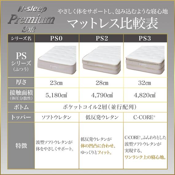 ダブルマットレス(Nスリープ PS2) 10枚目画像