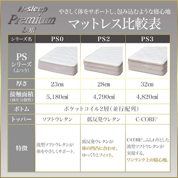 ダブルマットレス(Nスリープ PS2) 10枚目画像