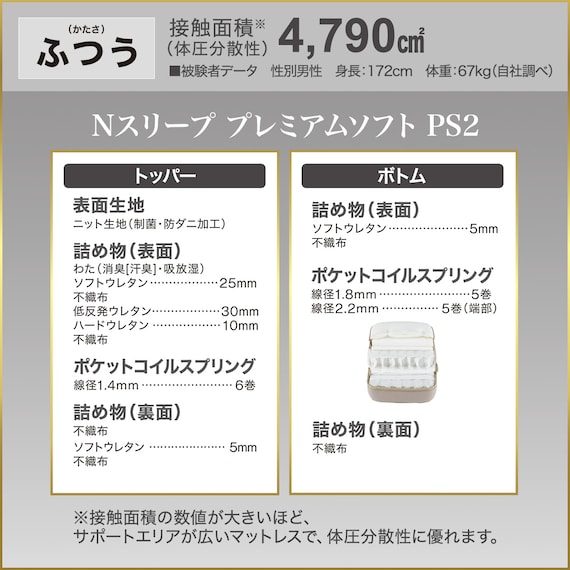 クイーンマットレス(Nスリープ PS2 UNT) 7枚目画像