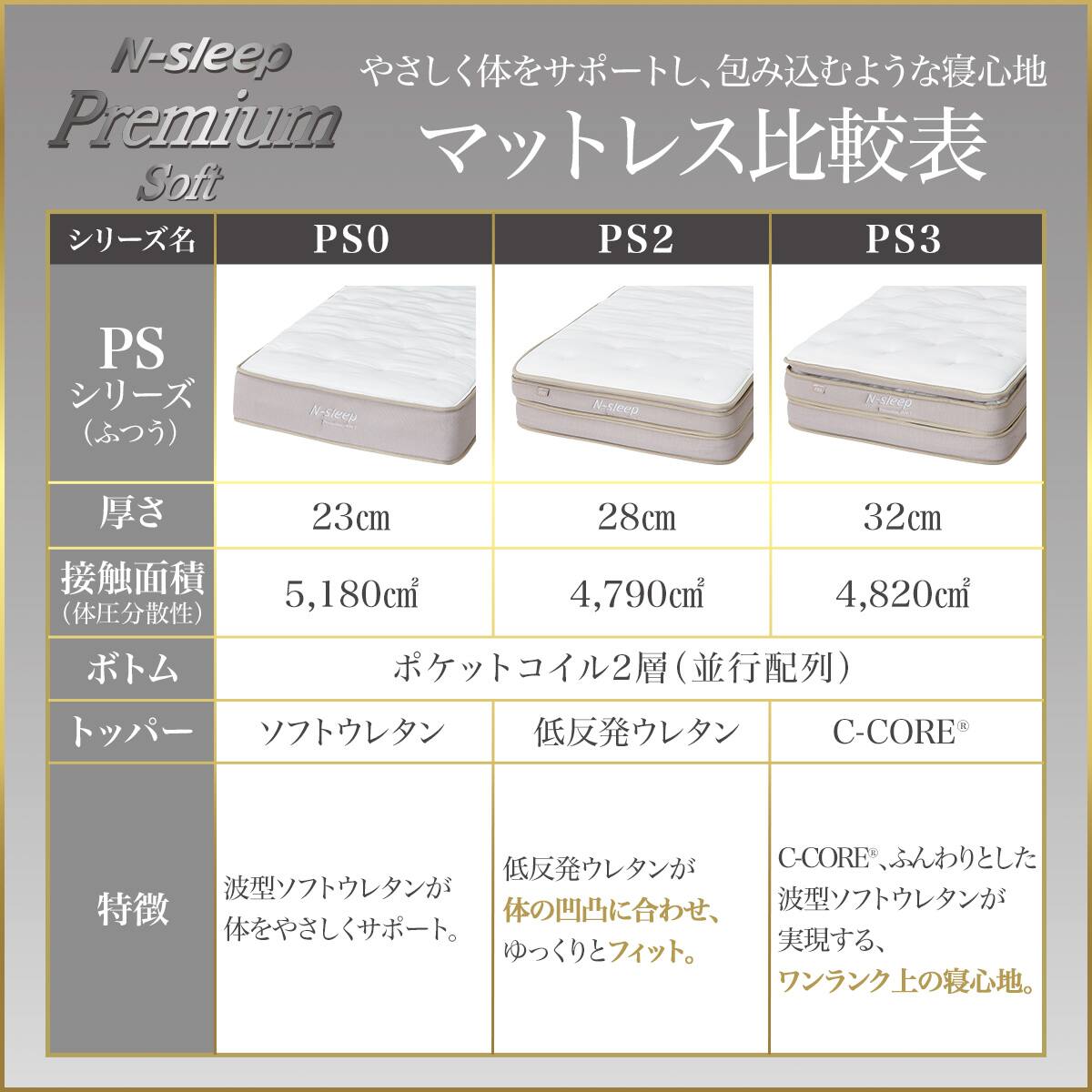 セミシングルマットレス(Nスリープ PS2) | ニトリネット【公式】 家具
