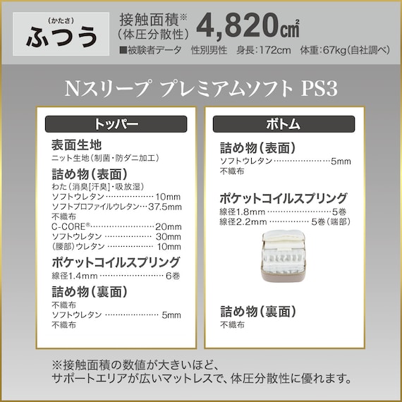 シングルマットレス(Nスリープ PS3)【期間限定価格:4/6まで】 7枚目画像