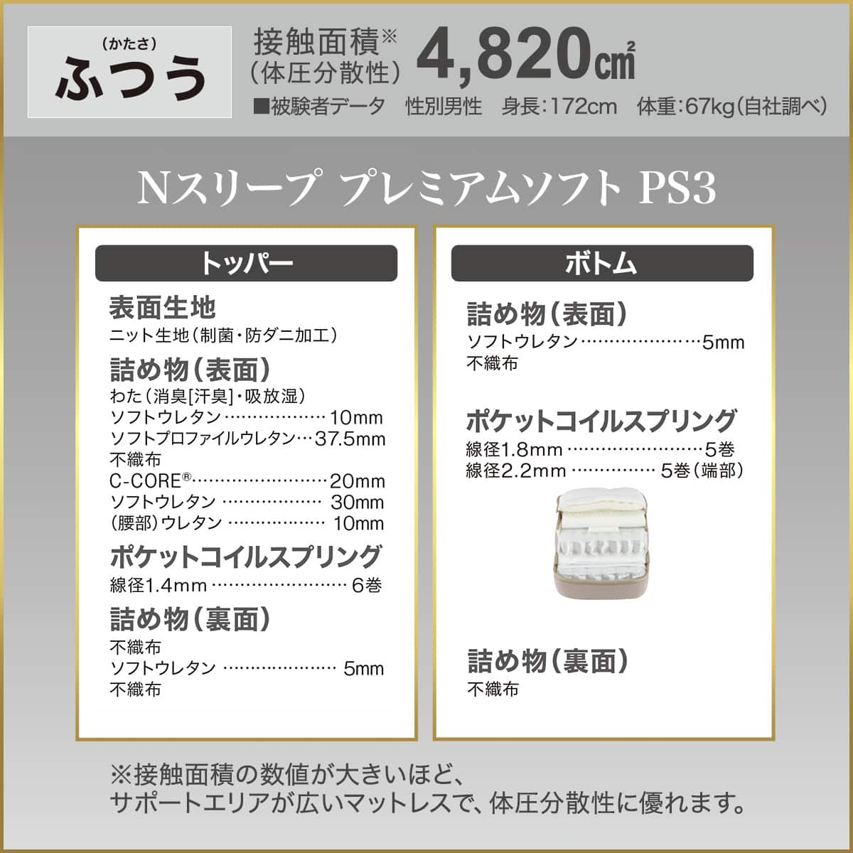 シングルマットレス(Nスリープ PS3) | ニトリネット【公式】 家具