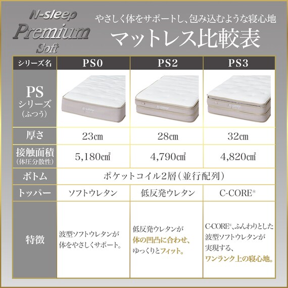 シングルマットレス(Nスリープ PS3)【期間限定価格：4/6まで】 11枚目画像