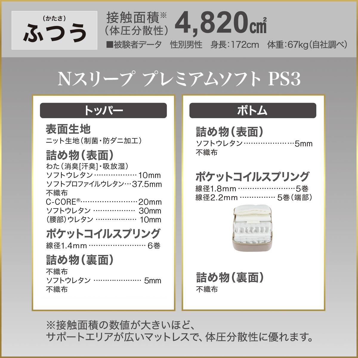セミダブルマットレス(Nスリープ PS3) | ニトリネット【公式】 家具