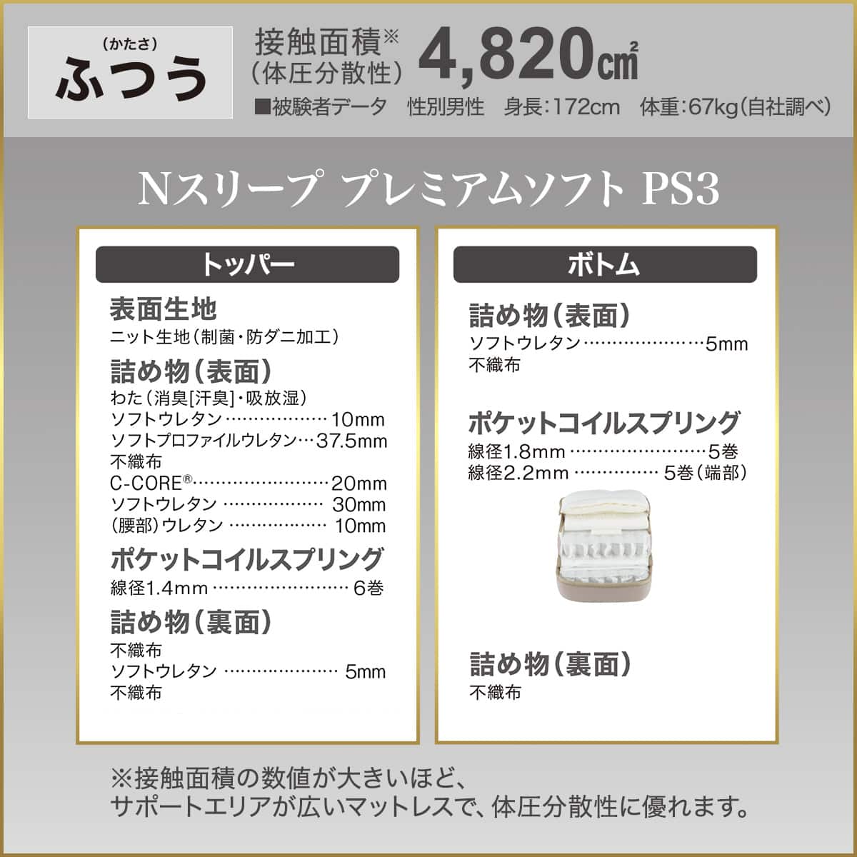 セミダブルマットレス(Nスリープ PS3) | ニトリネット【公式】 家具