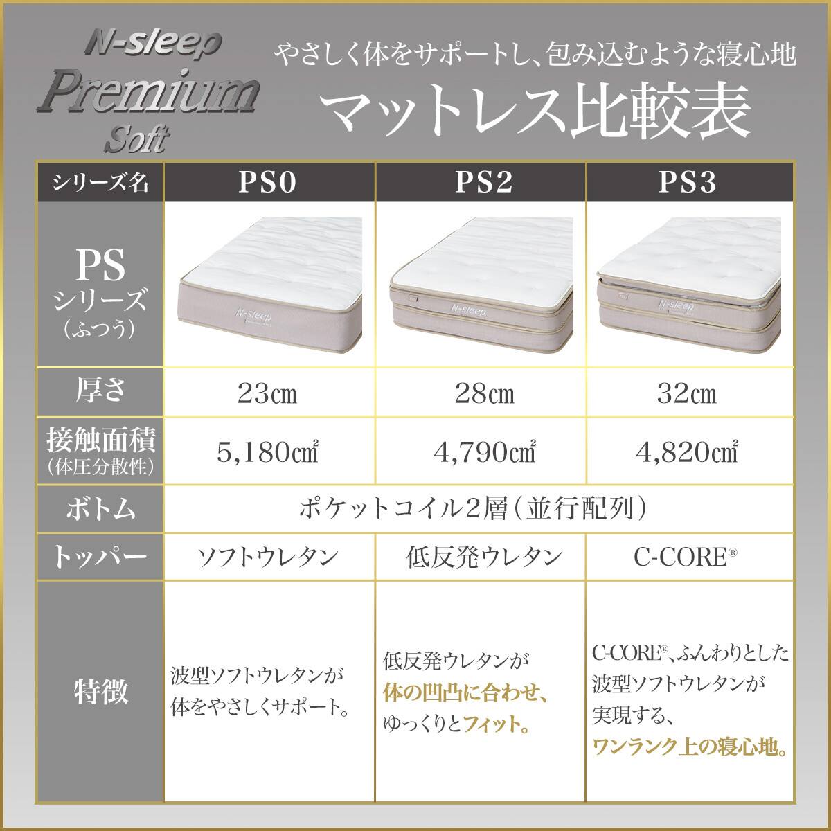 セミダブルマットレス(Nスリープ PS3)【期間限定価格：4/6まで
