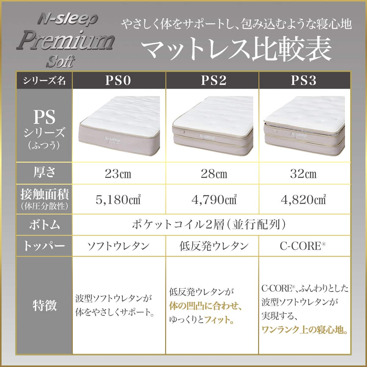 ダブルマットレス(Nスリープ PS3)【期間限定価格：4/6まで】 | ニトリ