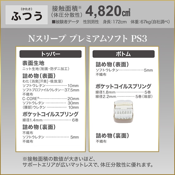 クイーンマットレス(Nスリープ PS3 UNT) 7枚目画像