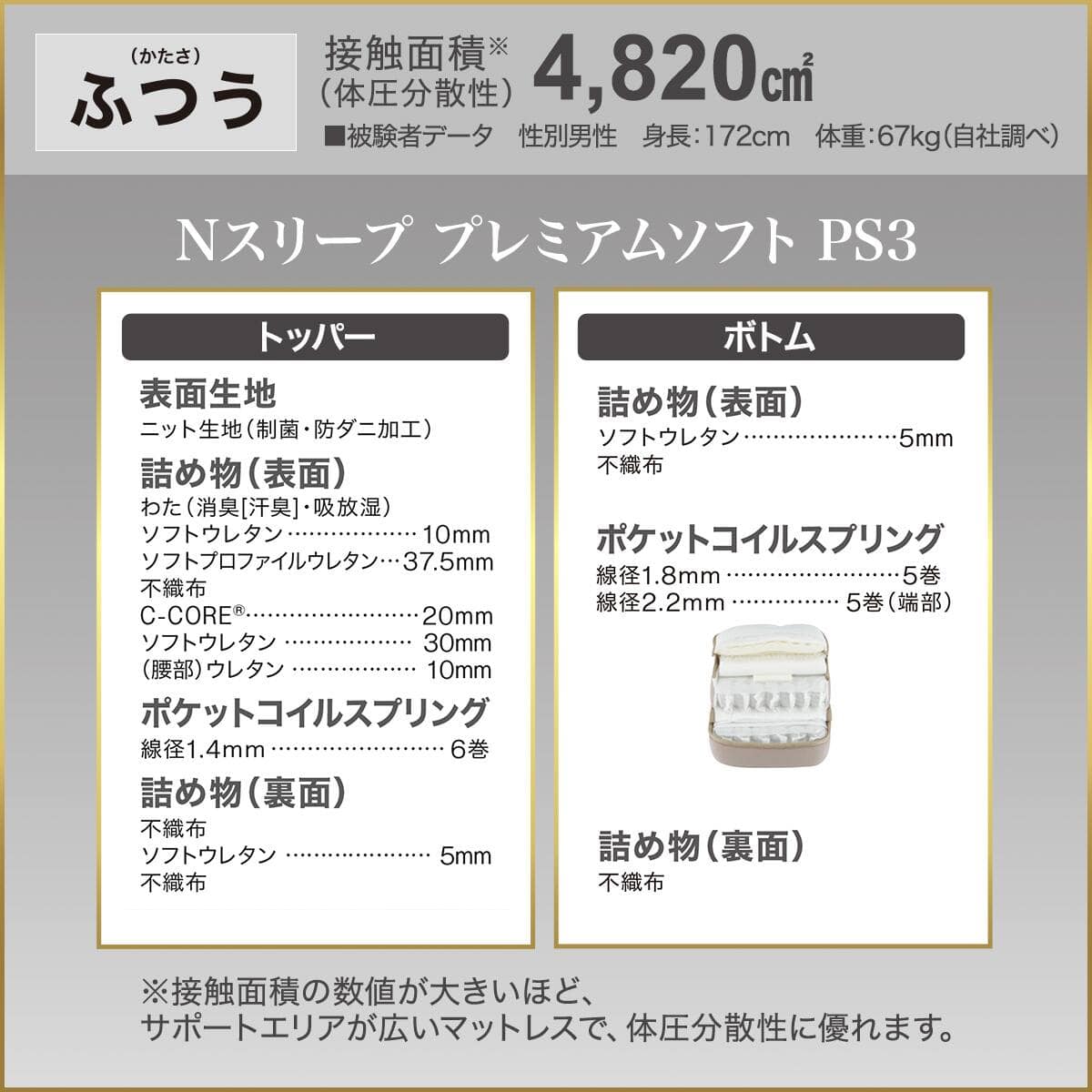 セミシングルマットレス(Nスリープ PS3) | ニトリネット【公式】 家具
