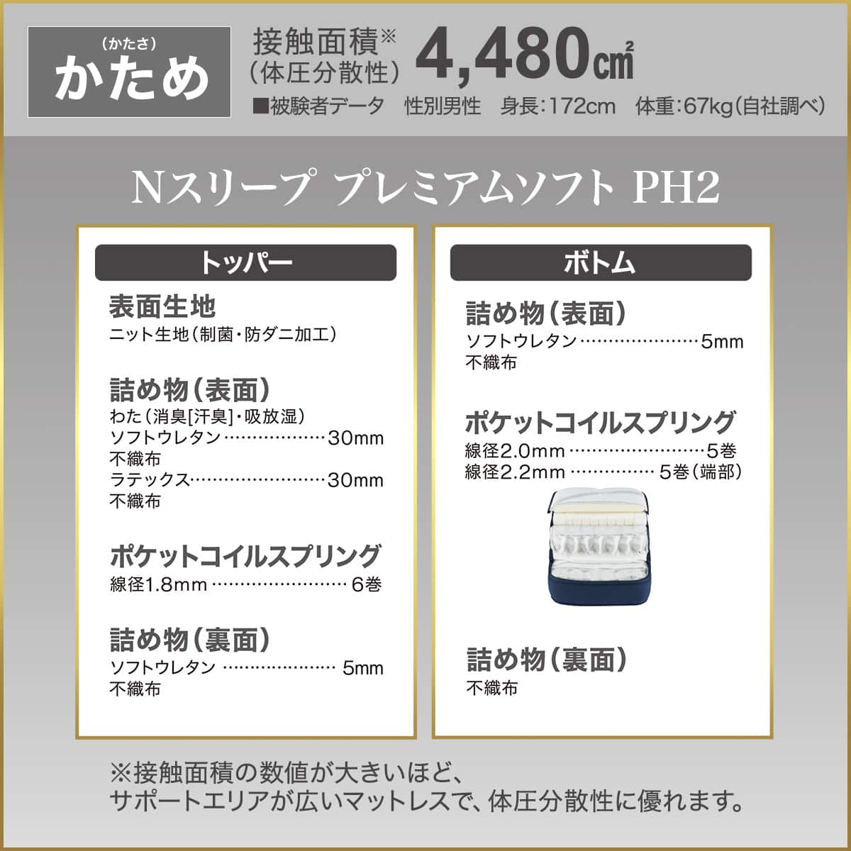 セミダブルマットレス(Nスリープ PH2) | ニトリネット【公式】 家具