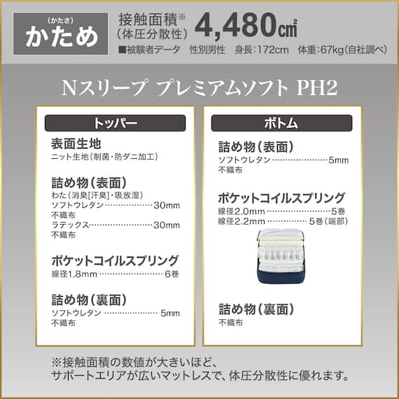 クイーンマットレス(Nスリープ PH2 UNT) 7枚目画像