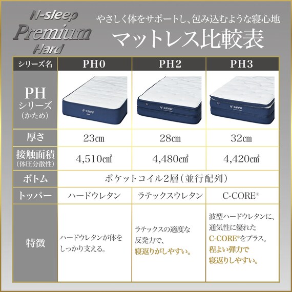 セミシングルマットレス(Nスリープ PH2) 10枚目画像