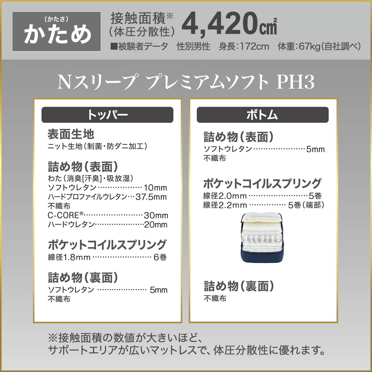 シングルマットレス(Nスリープ PH3) | ニトリネット【公式】 家具