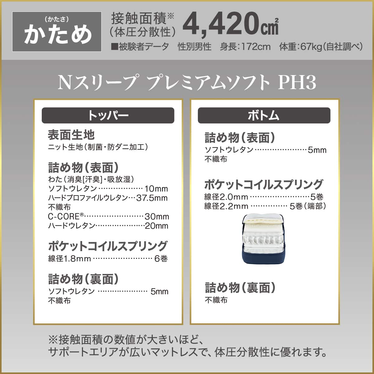 セミダブルマットレス(Nスリープ PH3) | ニトリネット【公式】 家具
