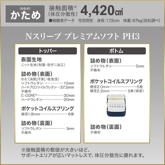 セミダブルマットレス(Nスリープ PH3)【期間限定価格:4/6まで】 7枚目画像
