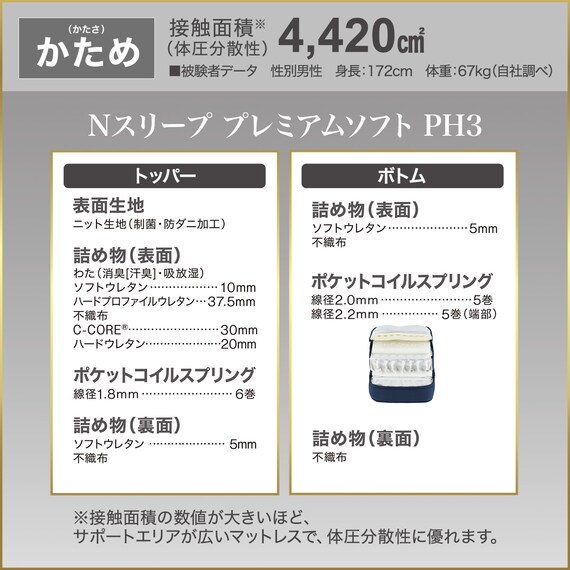 クイーンマットレス(Nスリープ PH3 UNT)【期間限定価格：4/6まで】 7枚目画像