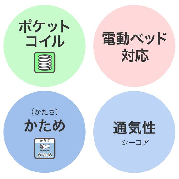 電動セミダブルベッドフレーム + マットレスセット(NS004 3M GW/E5-02) 6枚目画像