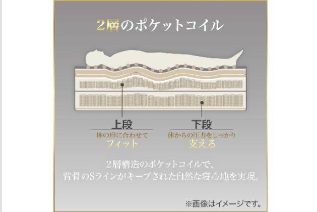 Qﾏｯﾄ Nｽﾘｰﾌﾟ PS0 | ニトリネット【公式】 家具・インテリア通販