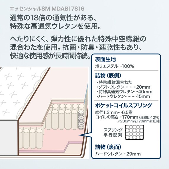 シモンズ セミダブルマットレス(エッセンシャルSM MDAB17S16) 3枚目画像