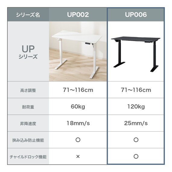 電動昇降デスク(UP006 1260 GY/BK) 13枚目画像