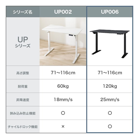 電動昇降デスク(UP006 1260 GY/BK) 13枚目画像
