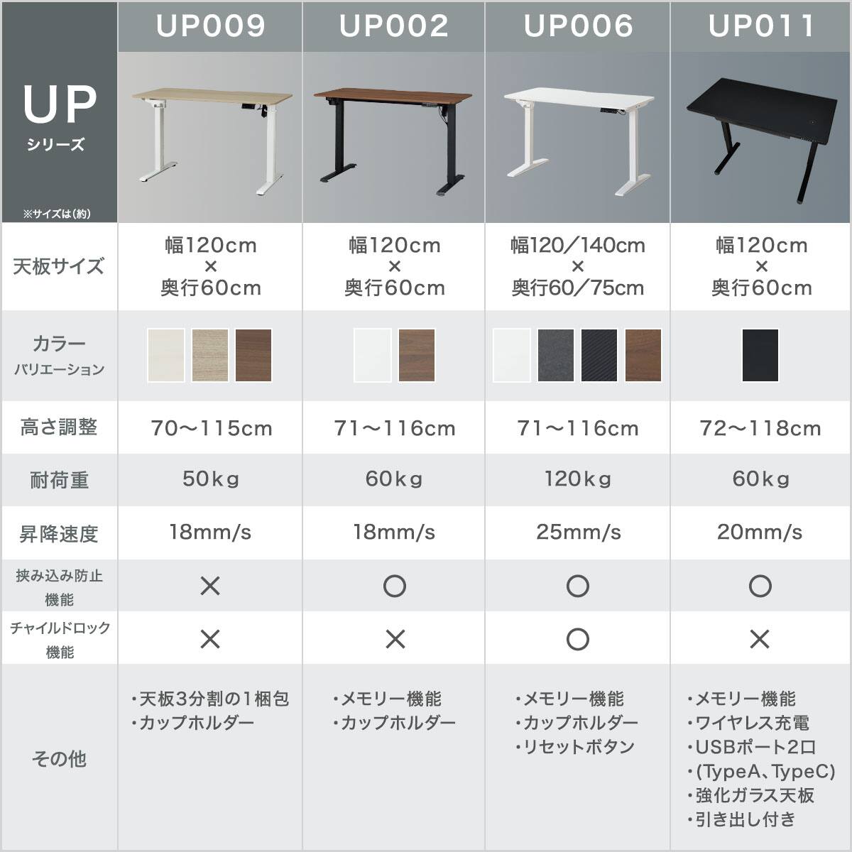 電動昇降デスク(UP006 1475 WH/WH) | ニトリネット【公式】 家具