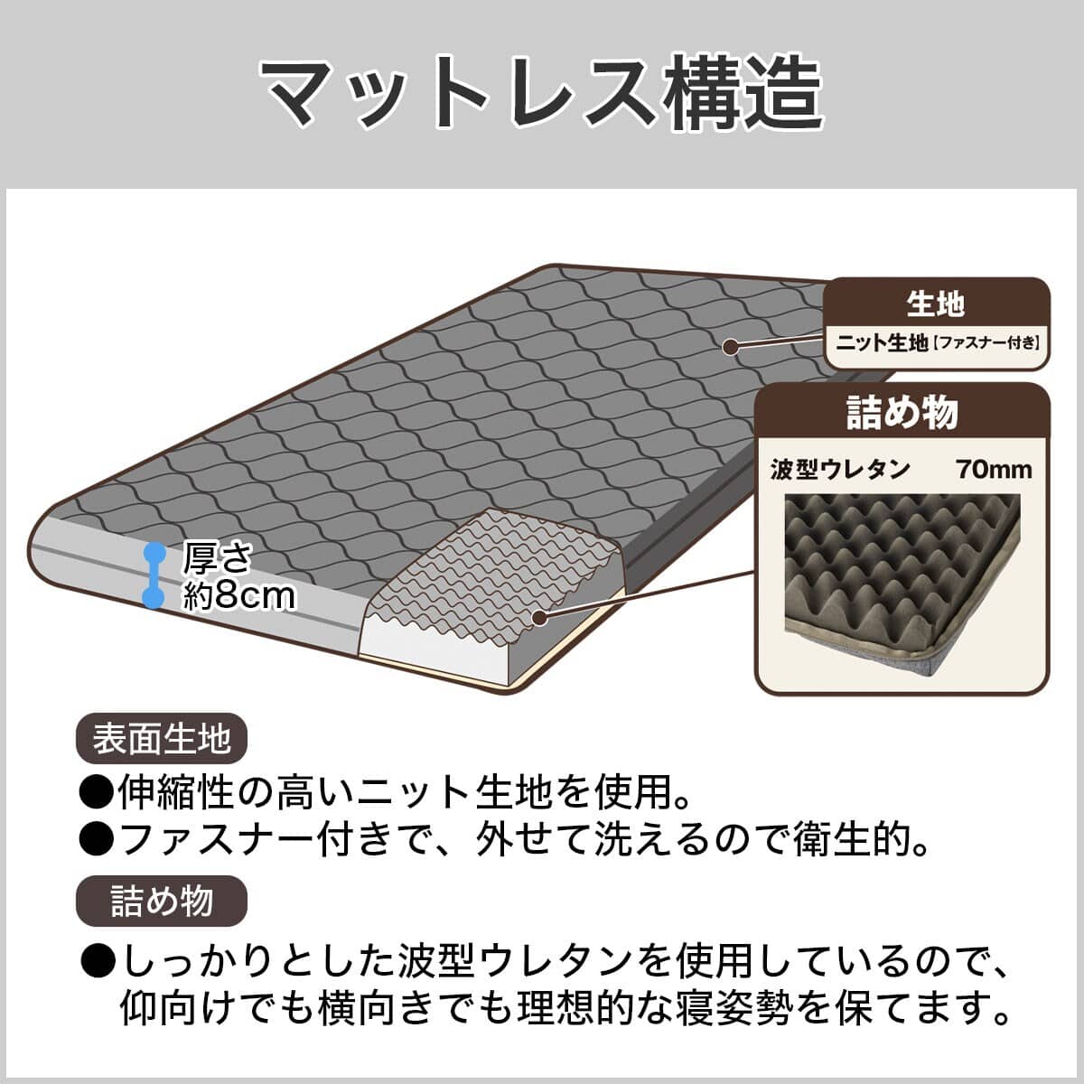ニトリ システムベット デニッシュ25+マットレス付◾️引き取り希望 近隣配達可 システムベッド ロフトベッドタイプ + マットレスセット (デニッシュ