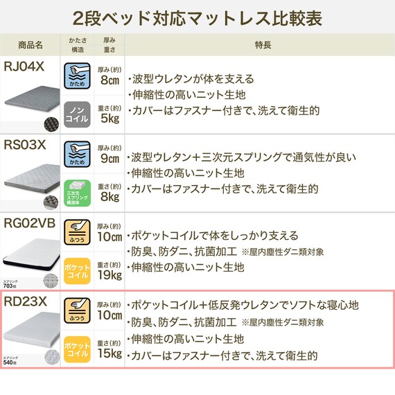 システムベッド + マットレスセット デスクライト付き (デニッシュ25N RD23X WW/WH) 32枚目画像
