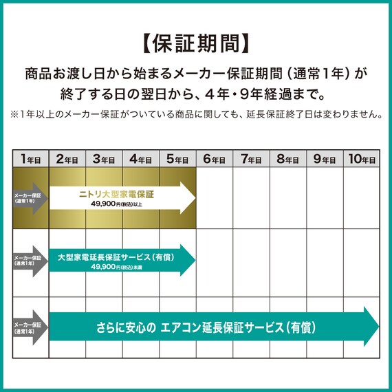エコで楽エアコン 6畳用 (NL-22G-W)(標準取付工事無し・10年延長保証付き・リサイクル回収無し) 25枚目画像