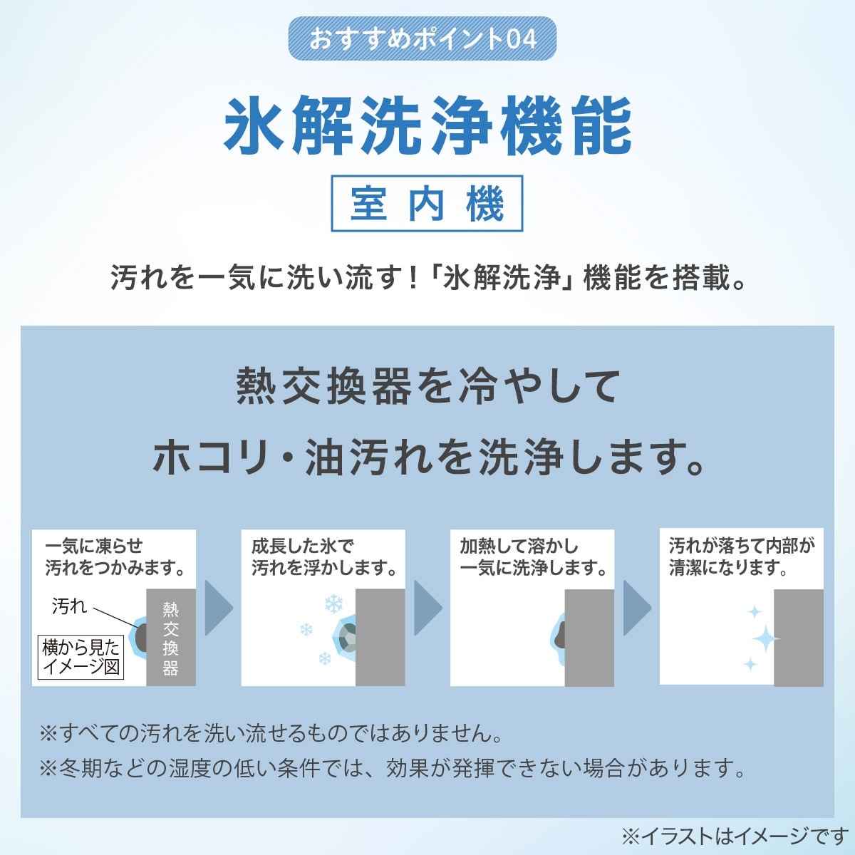 エコで楽エアコン 6畳用 (NL-22G-W)(標準取付工事有り・10年延長保証