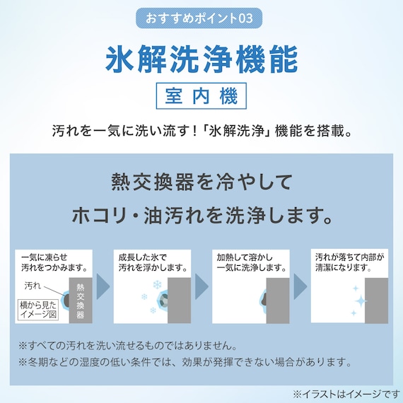 エコで楽エアコン 10畳用 (NL-28GーW)(標準取付工事有り・リサイクル回収無し)本州(東北6県を除く)・九州・四国・沖縄用エアコンキャンペーン特典③対象 5枚目画像