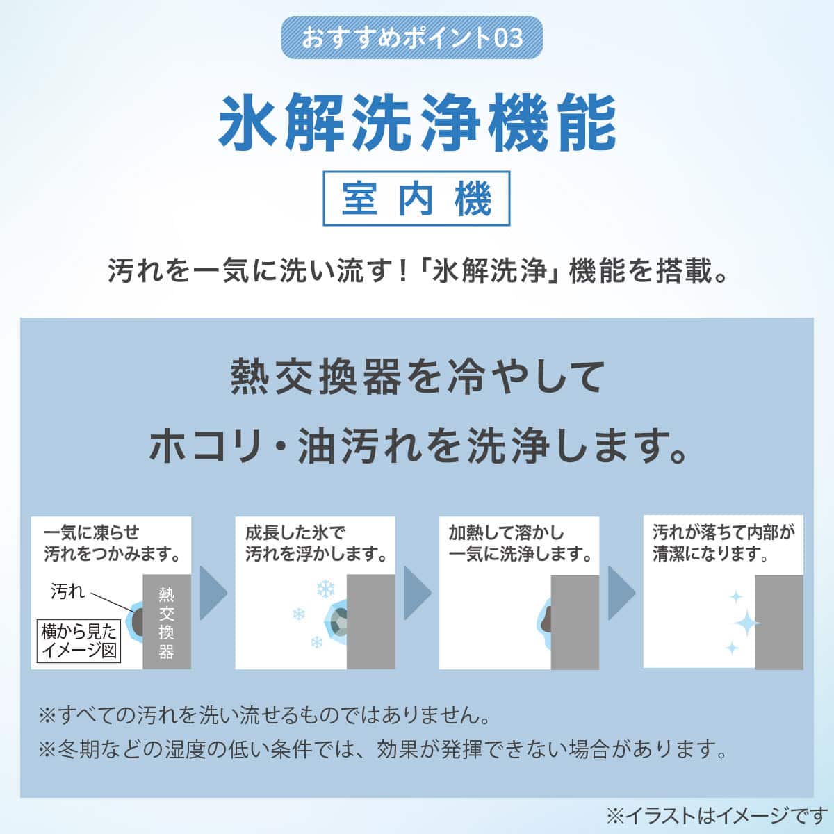 エコで楽エアコン 10畳用 (NL-28GｰW)(標準取付工事有り・10年延長保証