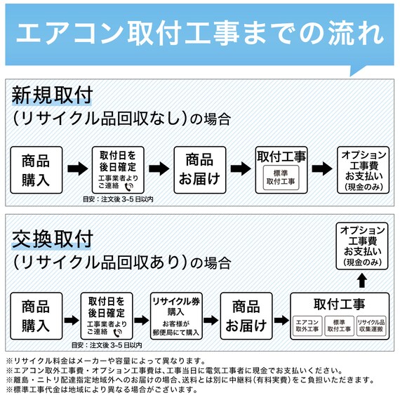 エアコン 6畳用 (NH-22H)(標準取付工事有り・リサイクル回収無し)北海道用 17枚目画像
