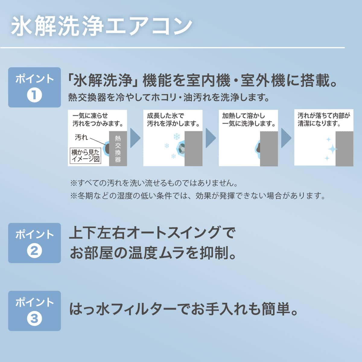 エアコン 6畳用 (NH-22H)(標準取付工事無し・10年延長保証付き