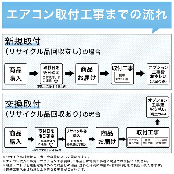 エアコン 6畳用 (NH-22H)(標準取付工事有り・10年延長保証付き 