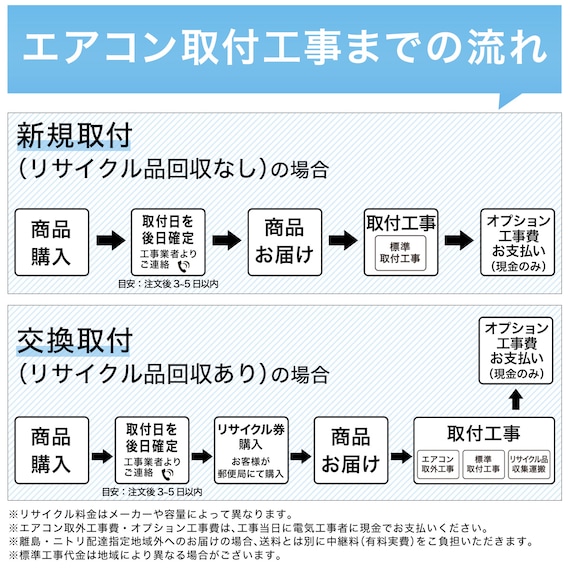 エアコン 6畳用 (NH-22H)(標準取付工事有り・10年延長保証付き・リサイクル回収有り)東北6県用(青森・岩手・秋田・宮城・山形・福島) 17枚目画像