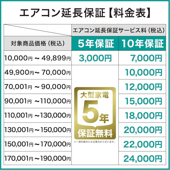 エアコン 6畳用 (NH-22H)(標準取付工事有り・10年延長保証付き・リサイクル回収有り)東北6県用(青森・岩手・秋田・宮城・山形・福島) 24枚目画像
