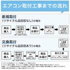 エアコン 10畳用 (NH-28H)(標準取付工事有り・10年延長保証付き・リサイクル回収無し)北海道用 17枚目画像