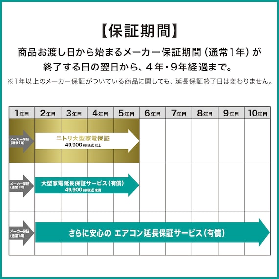 エアコン 10畳用 (NH-28H)(標準取付工事有り・10年延長保証付き・リサイクル回収有り）東北6県用（青森・岩手・秋田・宮城・山形・福島） 23枚目画像
