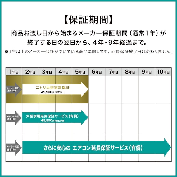 エアコン 14畳用 (NH-40H2)(標準取付工事無し・10年延長保証付き・リサイクル回収有り) 16枚目画像