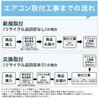 エアコン 14畳用 (NH-40H2)(標準取付工事有り・リサイクル回収無し)本州(東北6県を除く)・九州・四国・沖縄用 17枚目画像