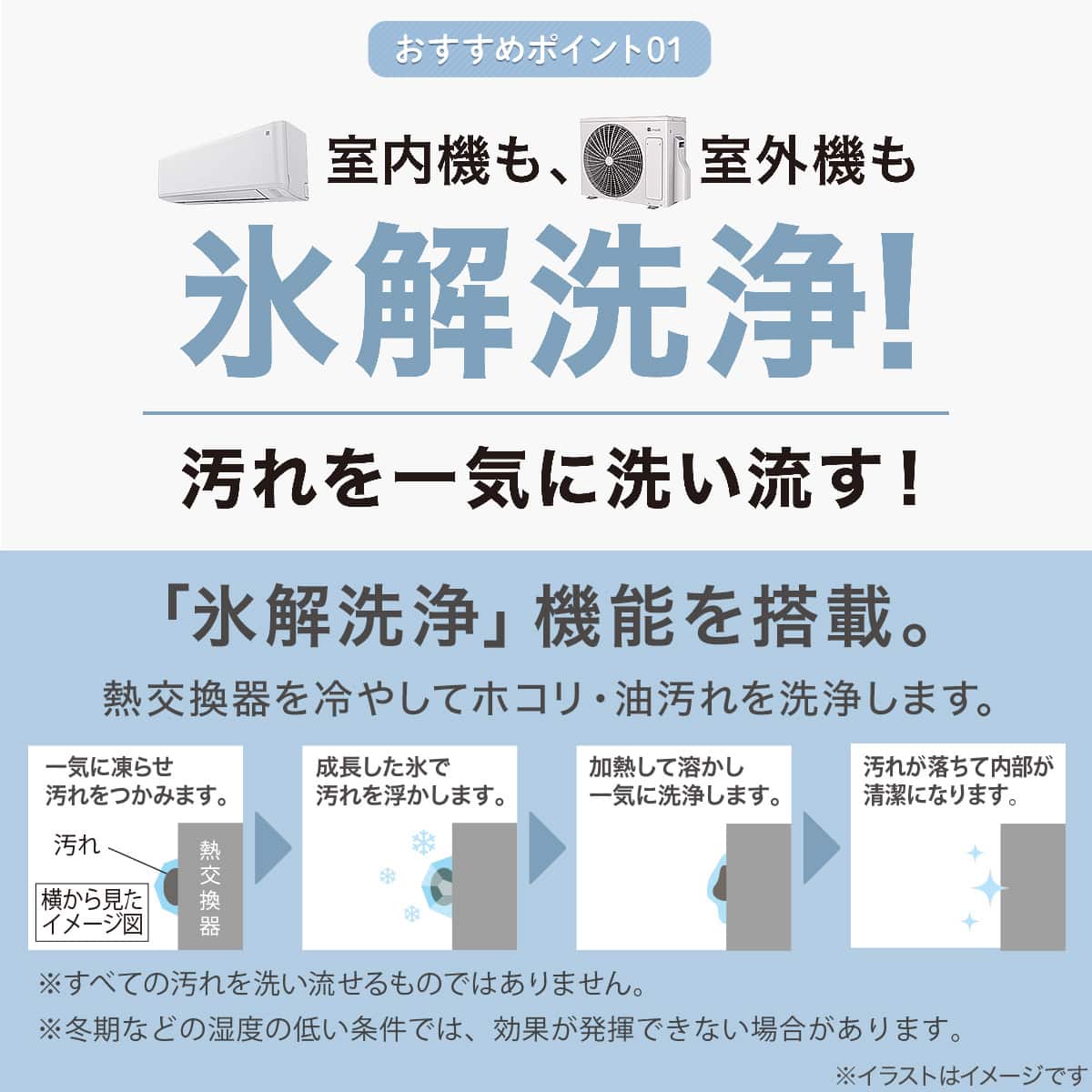 エアコン 6畳用 (NL-22H-W)(標準取付工事有り・10年延長保証付き