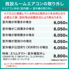 エアコン 6畳用 (NL-22H-W)(標準取付工事有り）北海道用 12枚目画像