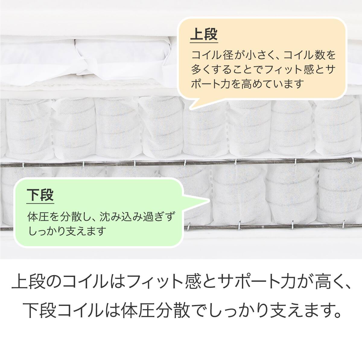 ダブルマットレス(Nスリープ ラグジュアリーL1-02MF) | ニトリネット