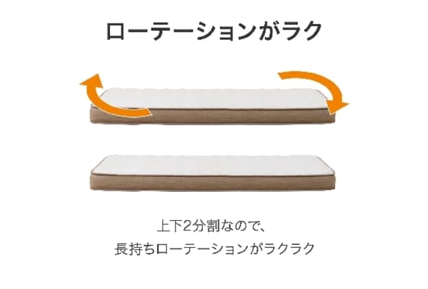 Dﾏｯﾄ Nｽﾘｰﾌﾟ L3-02TR VH | ニトリネット【公式】 家具