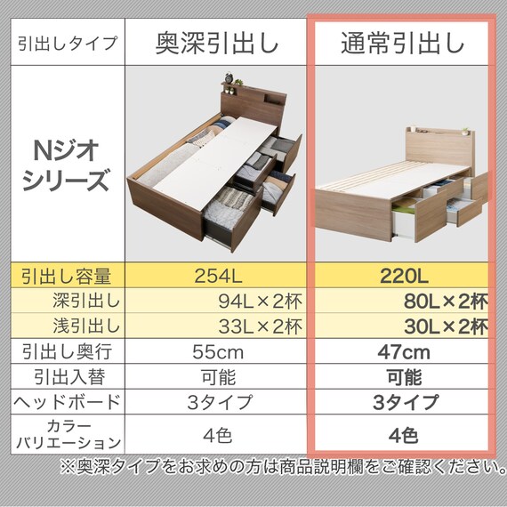 大容量収納付き】チェストベッドフレーム ダブル (N-ジオF 40M-S 