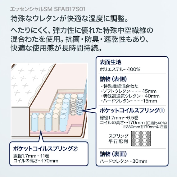 シモンズ ダブルマットレス(エッセンシャルSM SFAB17S01) 3枚目画像